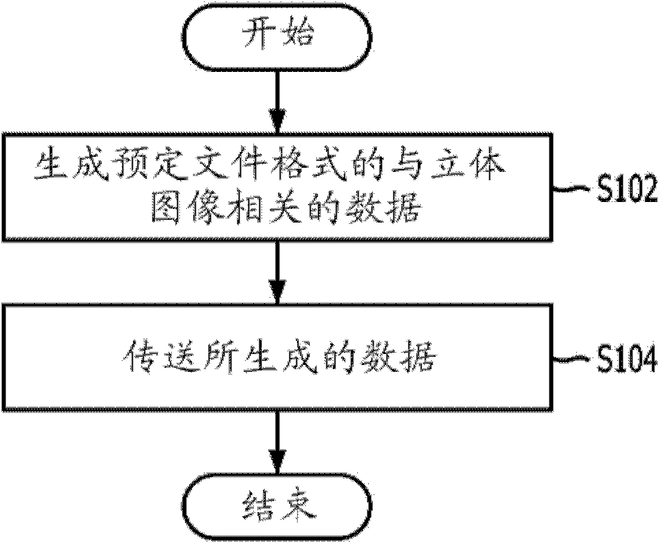 Method of transmitting data on stereoscopic image, method of reproducing stereoscopic image, and method of creating file of stereoscopic image