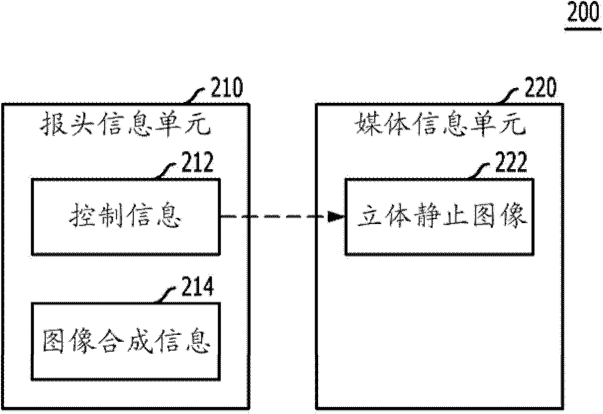 Method of transmitting data on stereoscopic image, method of reproducing stereoscopic image, and method of creating file of stereoscopic image