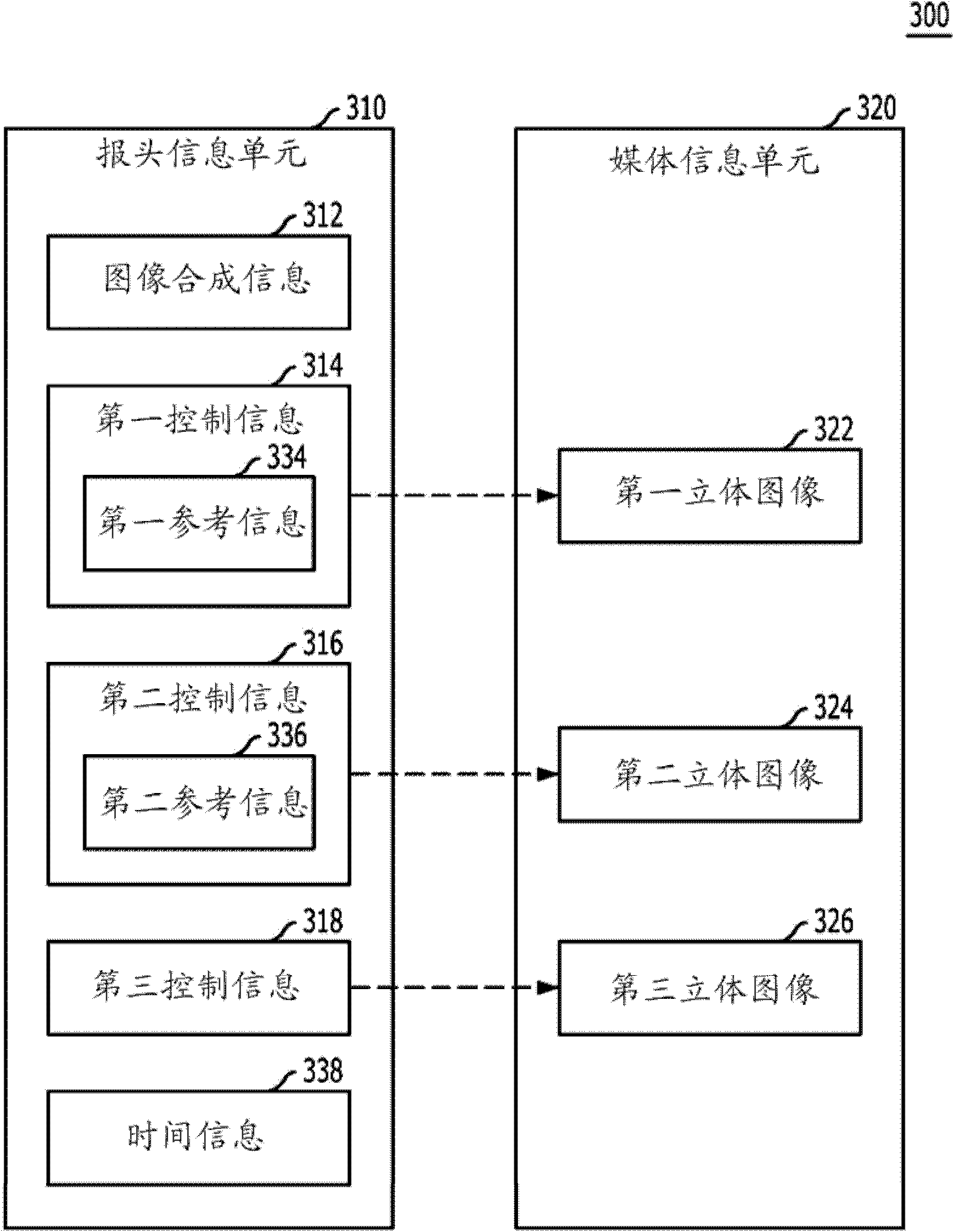 Method of transmitting data on stereoscopic image, method of reproducing stereoscopic image, and method of creating file of stereoscopic image