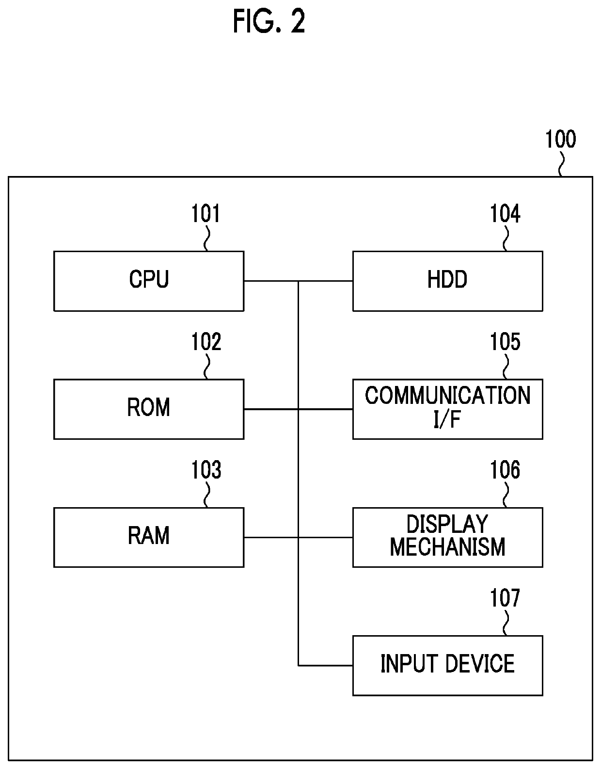 Information processing system and non-transitory computer readable medium storing program