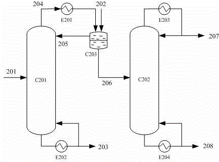 Rectification method for separating ethylene glycol and 1,2-butanediol