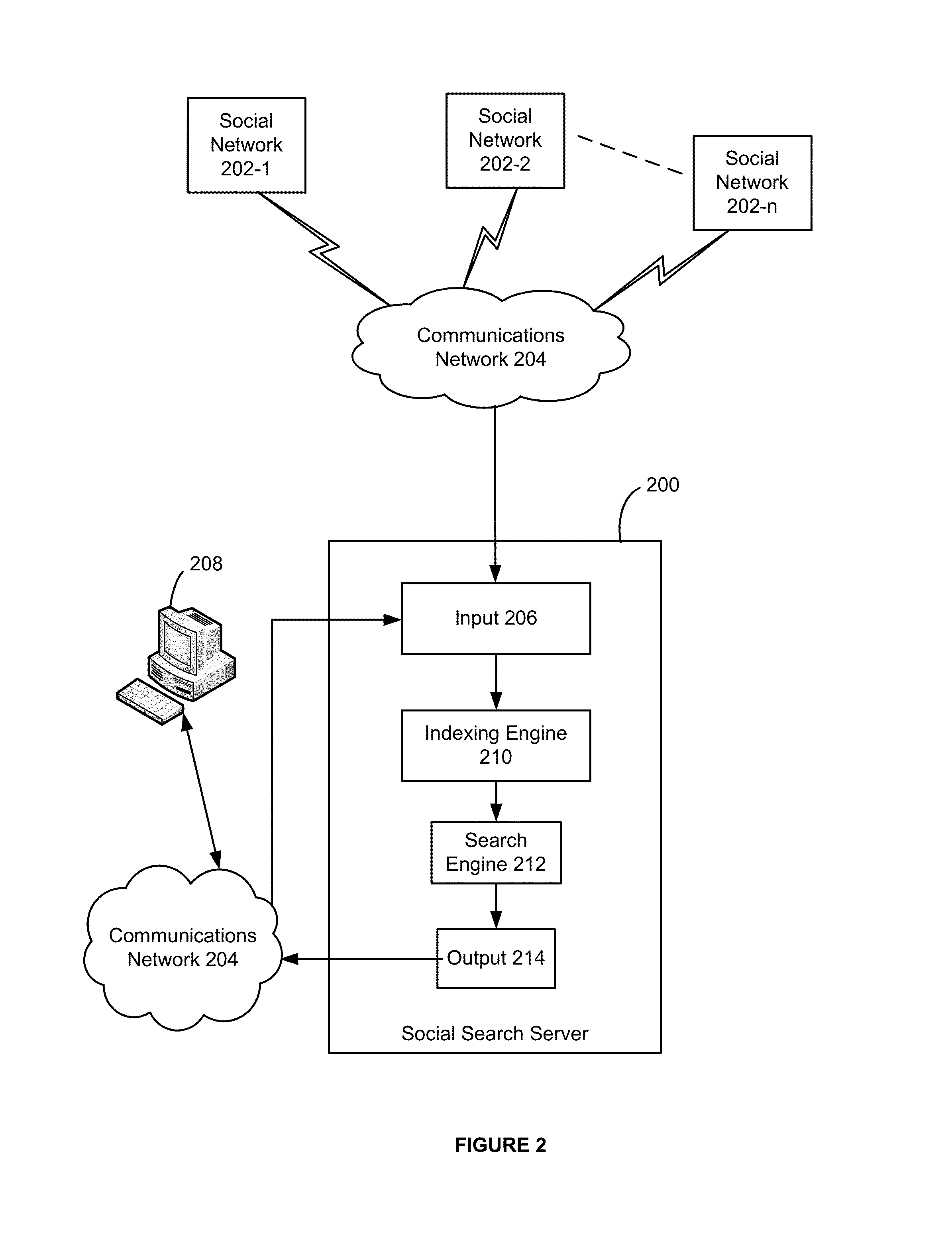 System and method for semantic analysis of social network user activities