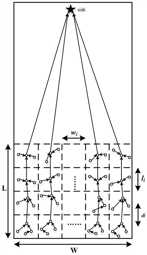 Improved method and terminal for maximizing life cycle in wireless sensor network