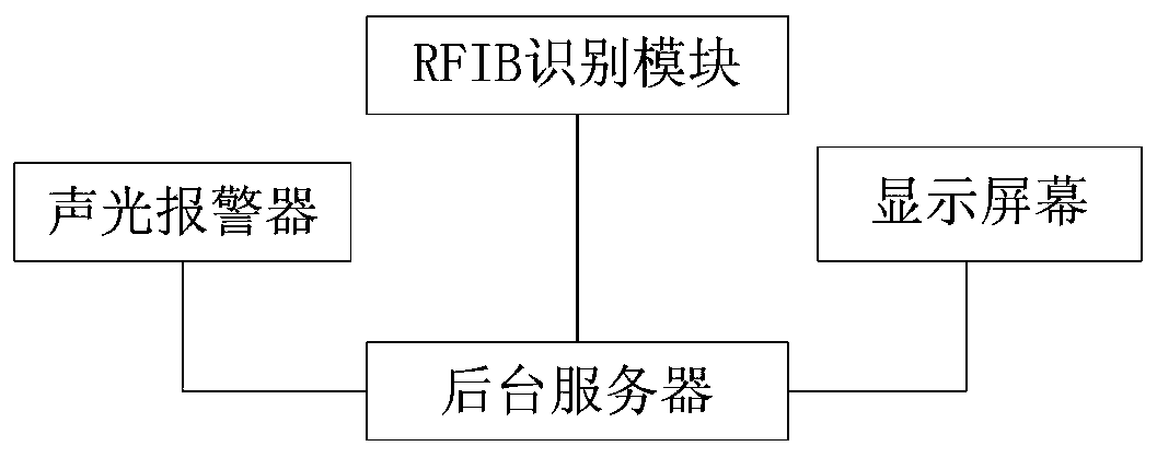 Conference voting method and system