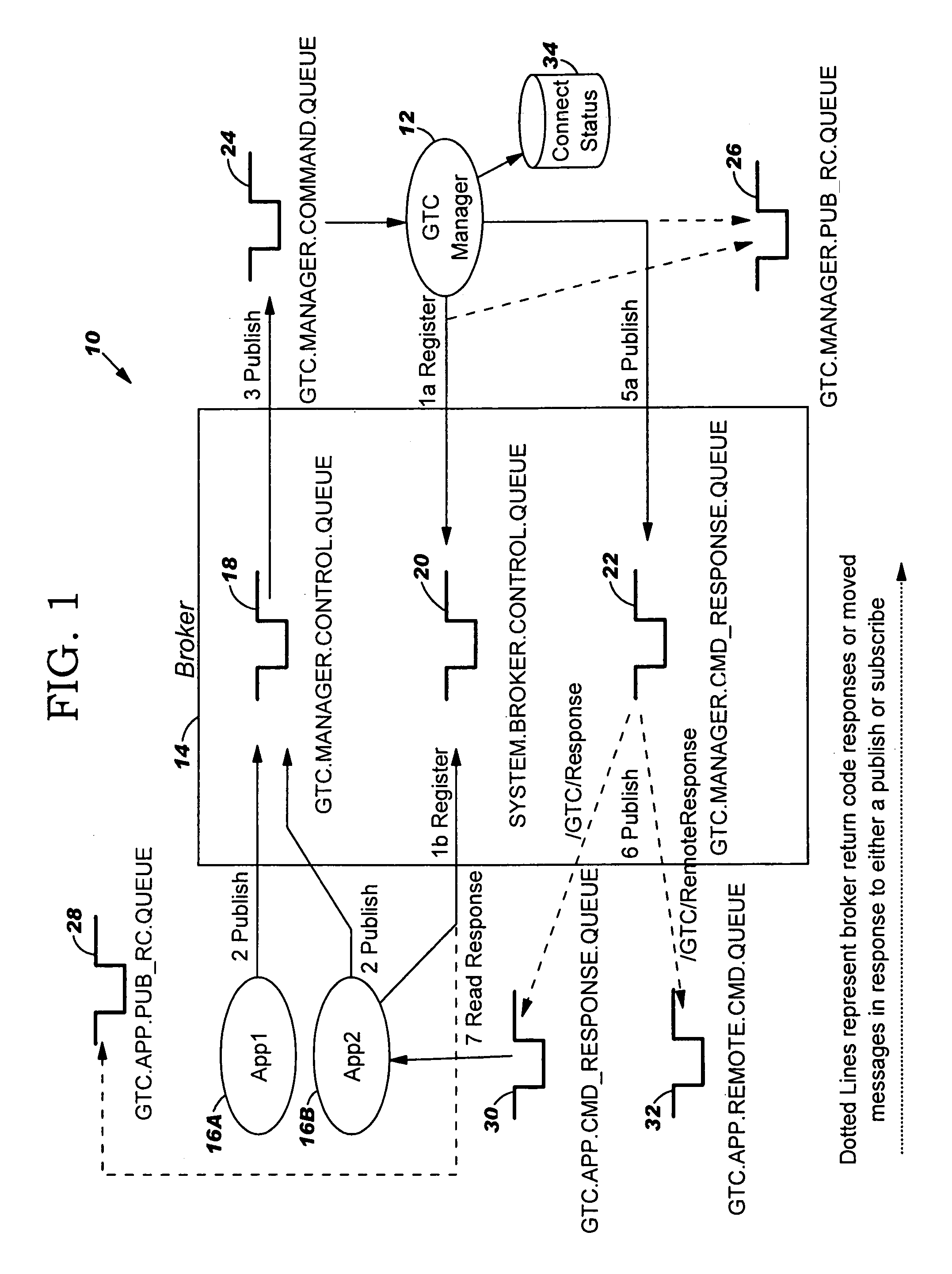 Connection manager, method, system and program product for centrally managing computer applications
