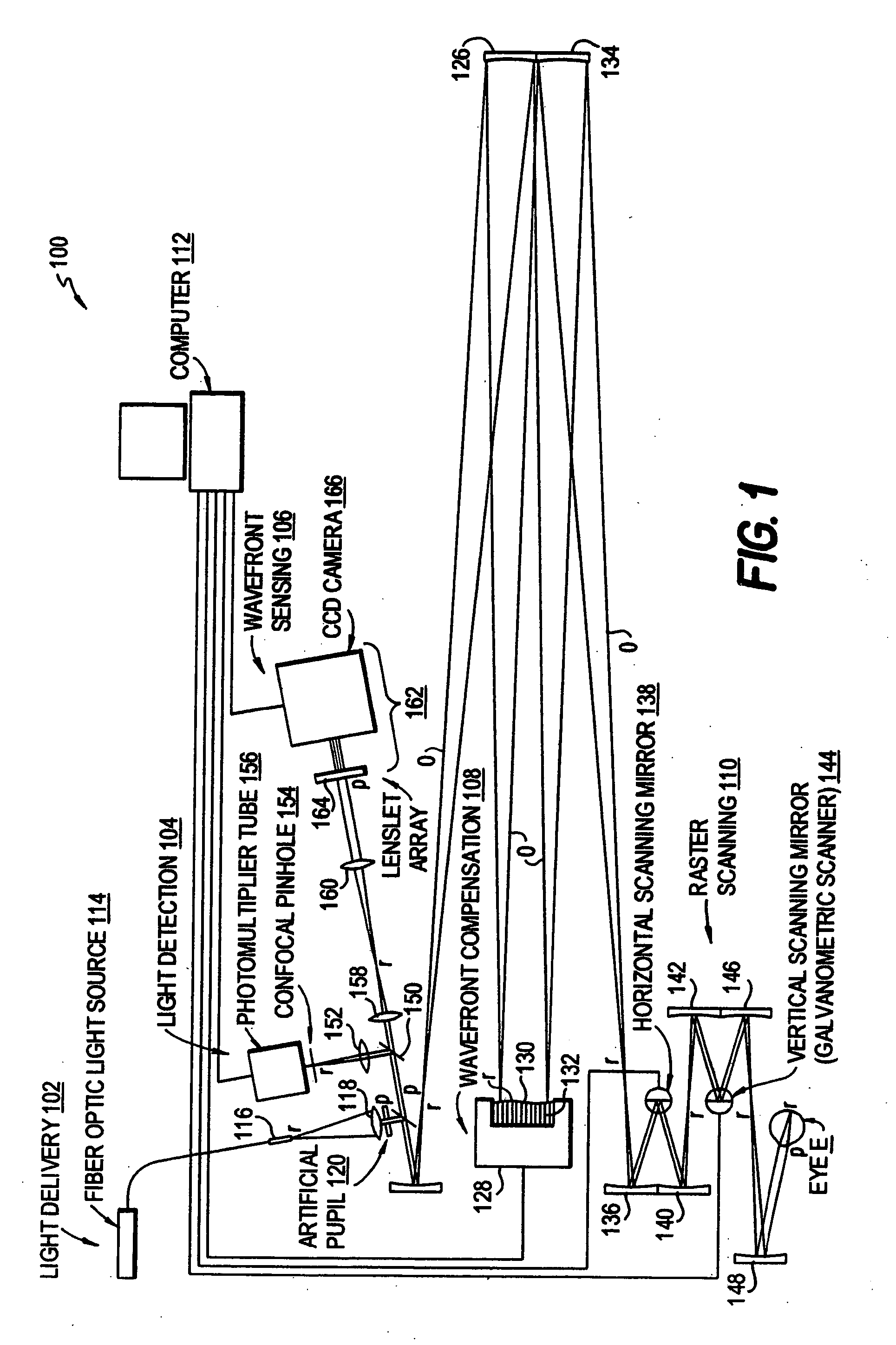 Method and apparatus for using adaptive optics in a scanning laser ophthalmoscope
