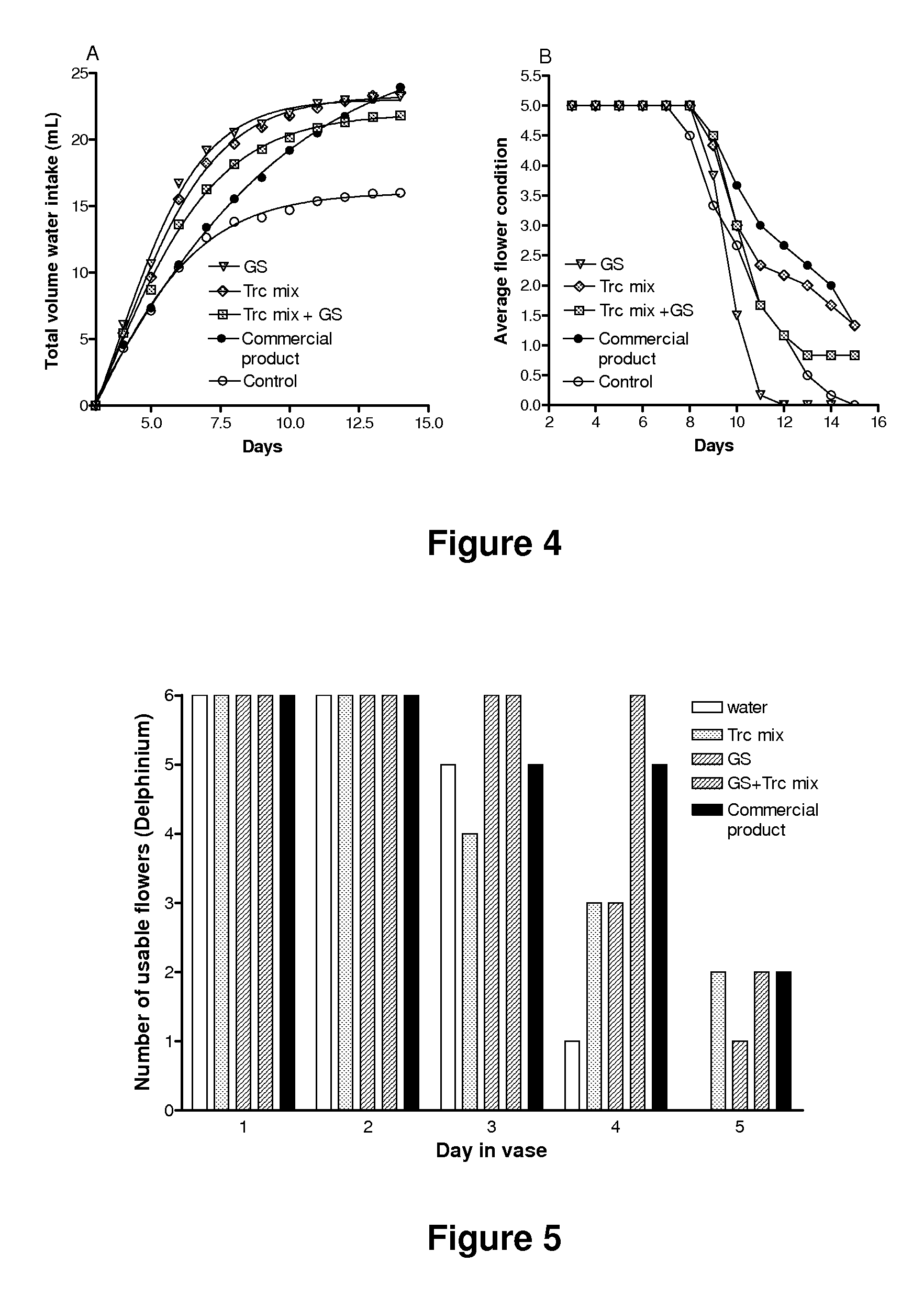 Antimicrobial peptide compositions for plants