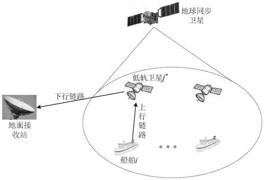 VDES communication method using quick satellite searching and on-satellite frequency offset processing