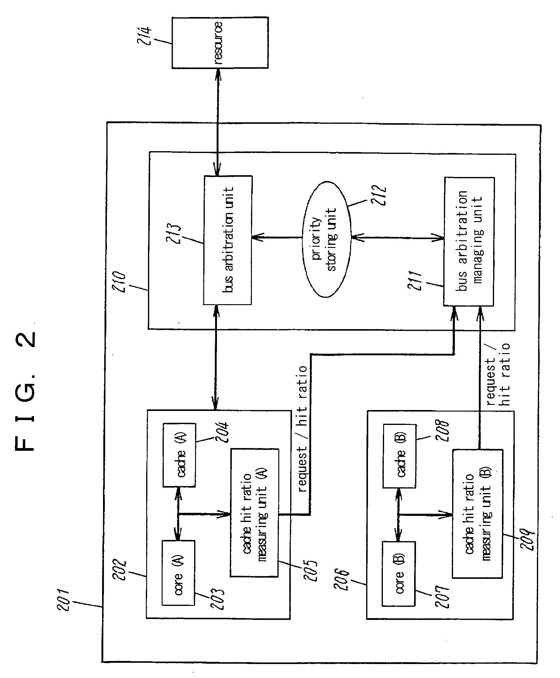 Bus arbitration method and semiconductor apparatus