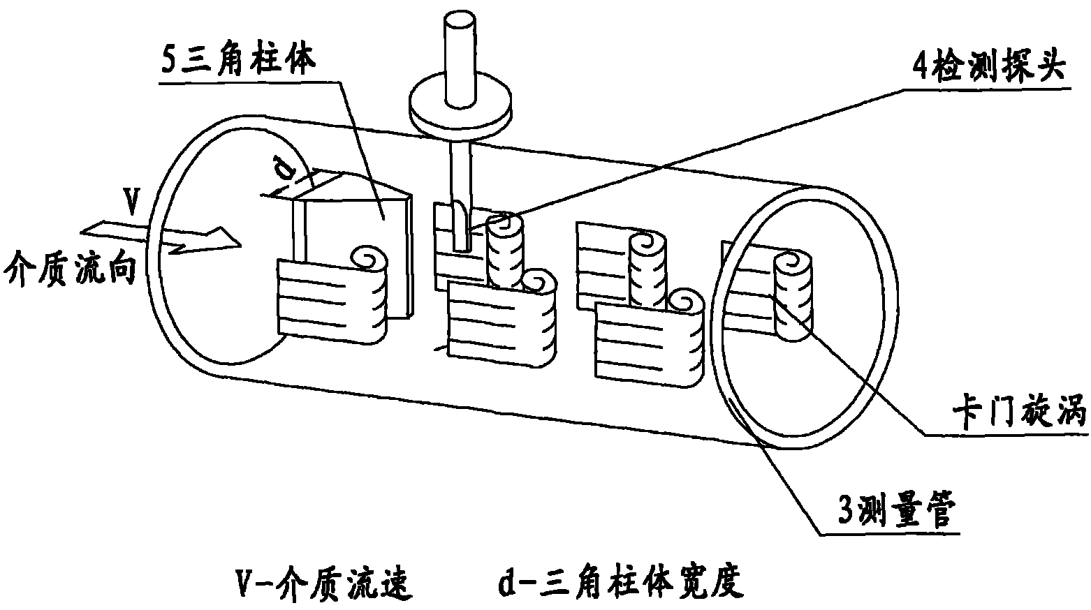 Large caliber vortex shedding flowmeter