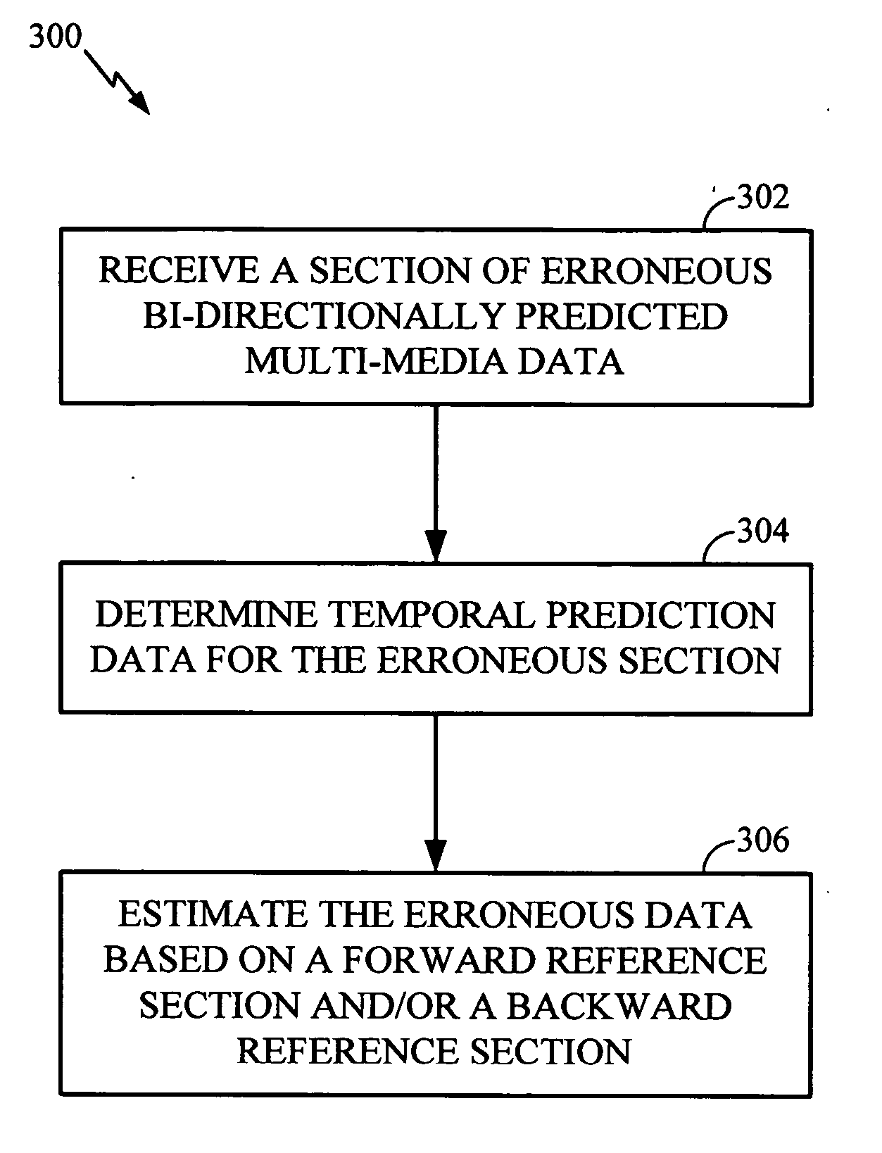Temporal error concealment for bi-directinally predicted frames