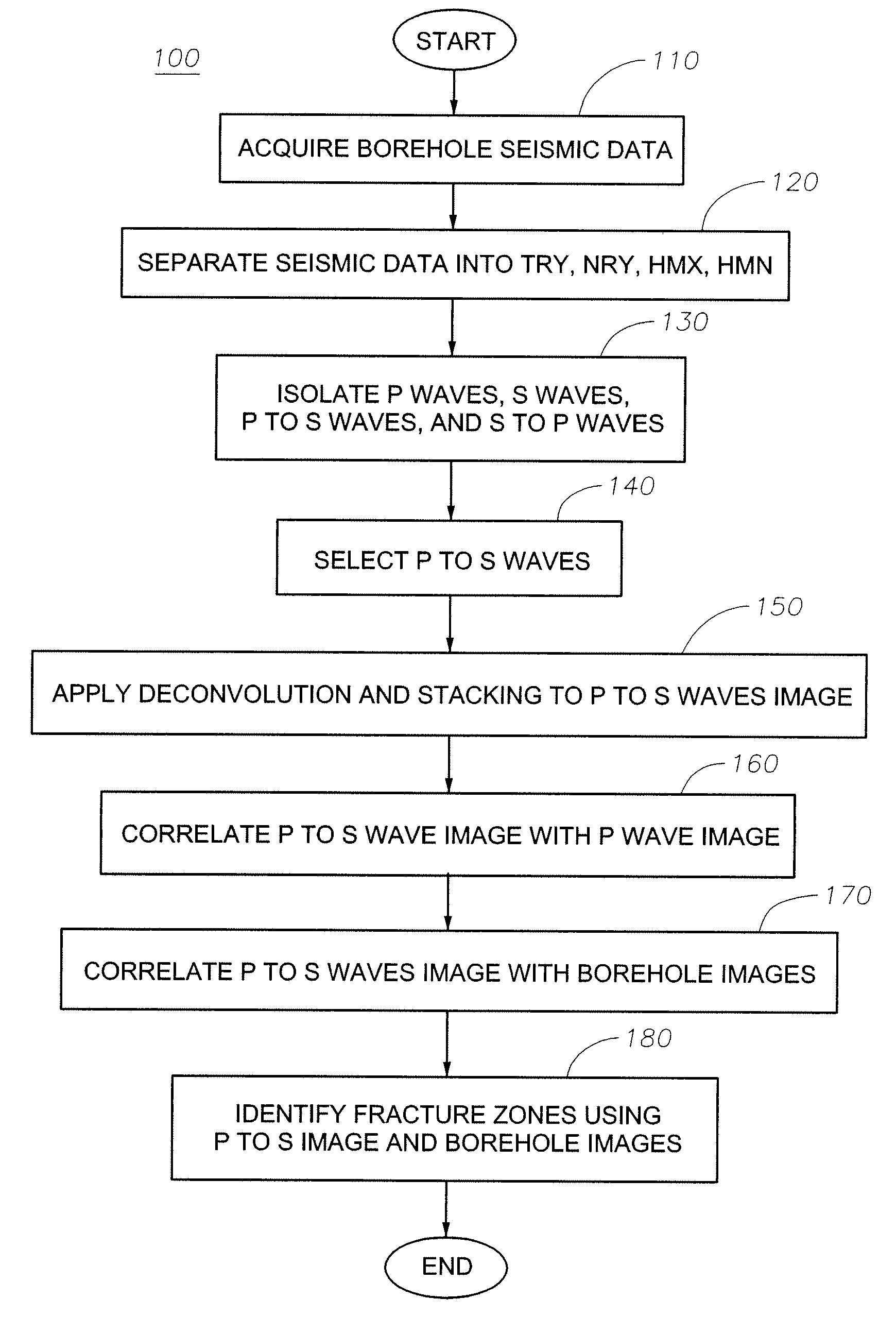 Fracture Clusters Identification