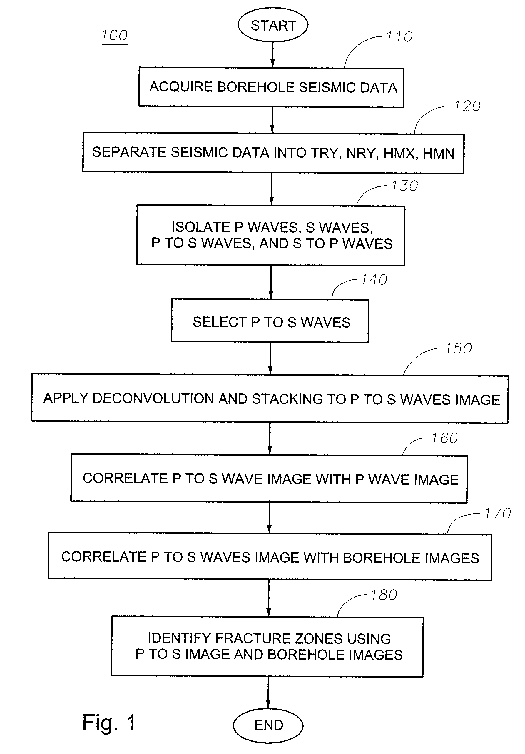 Fracture Clusters Identification