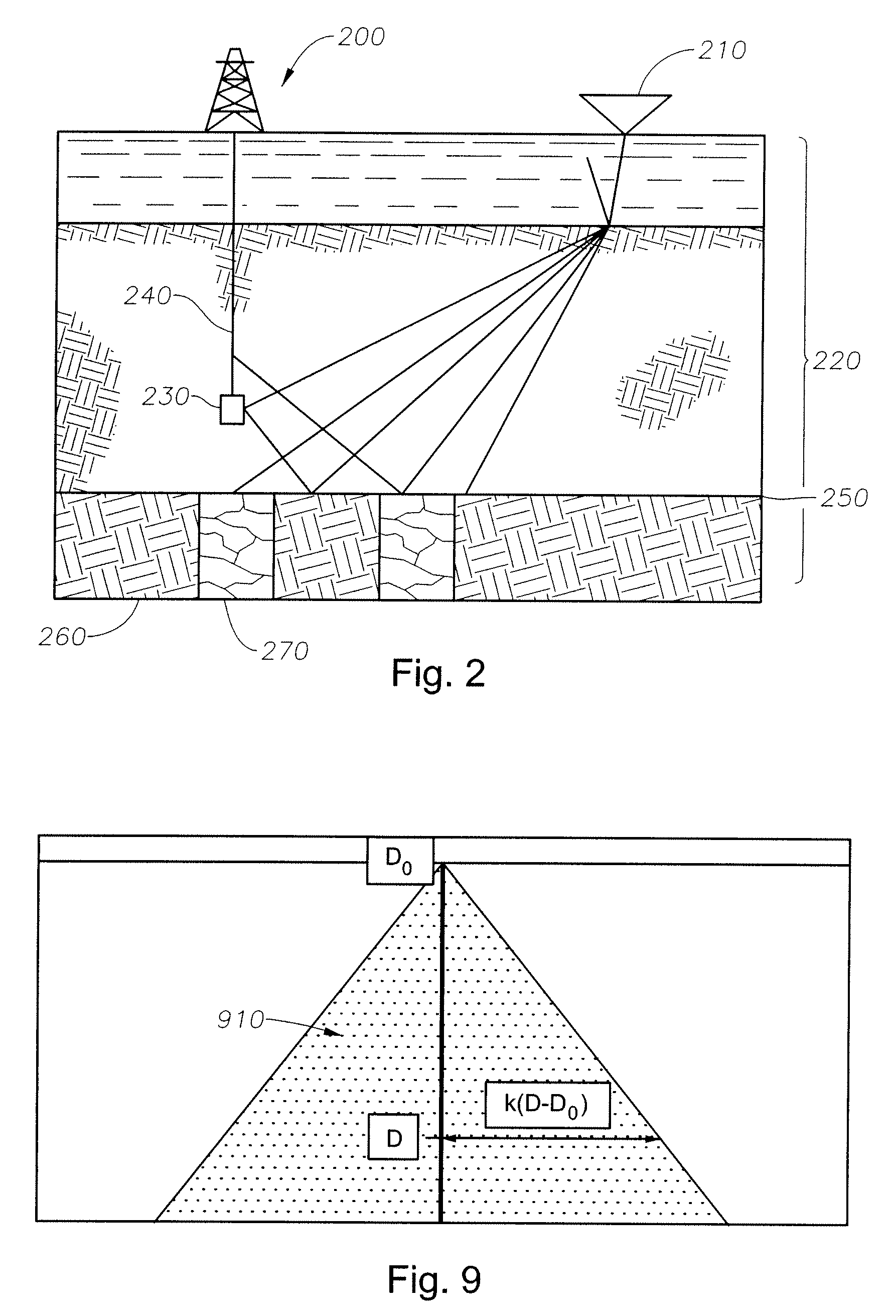 Fracture Clusters Identification