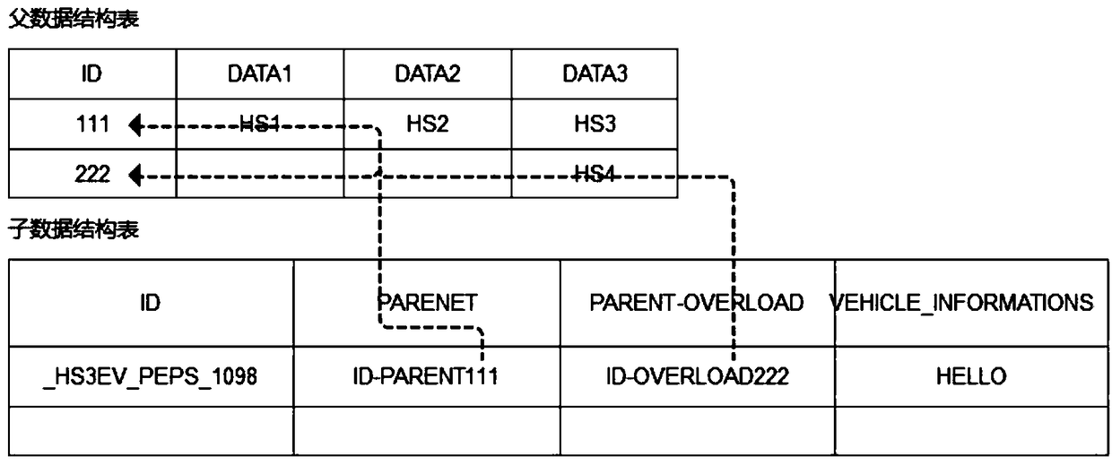 Method, device and device for converting data model into database