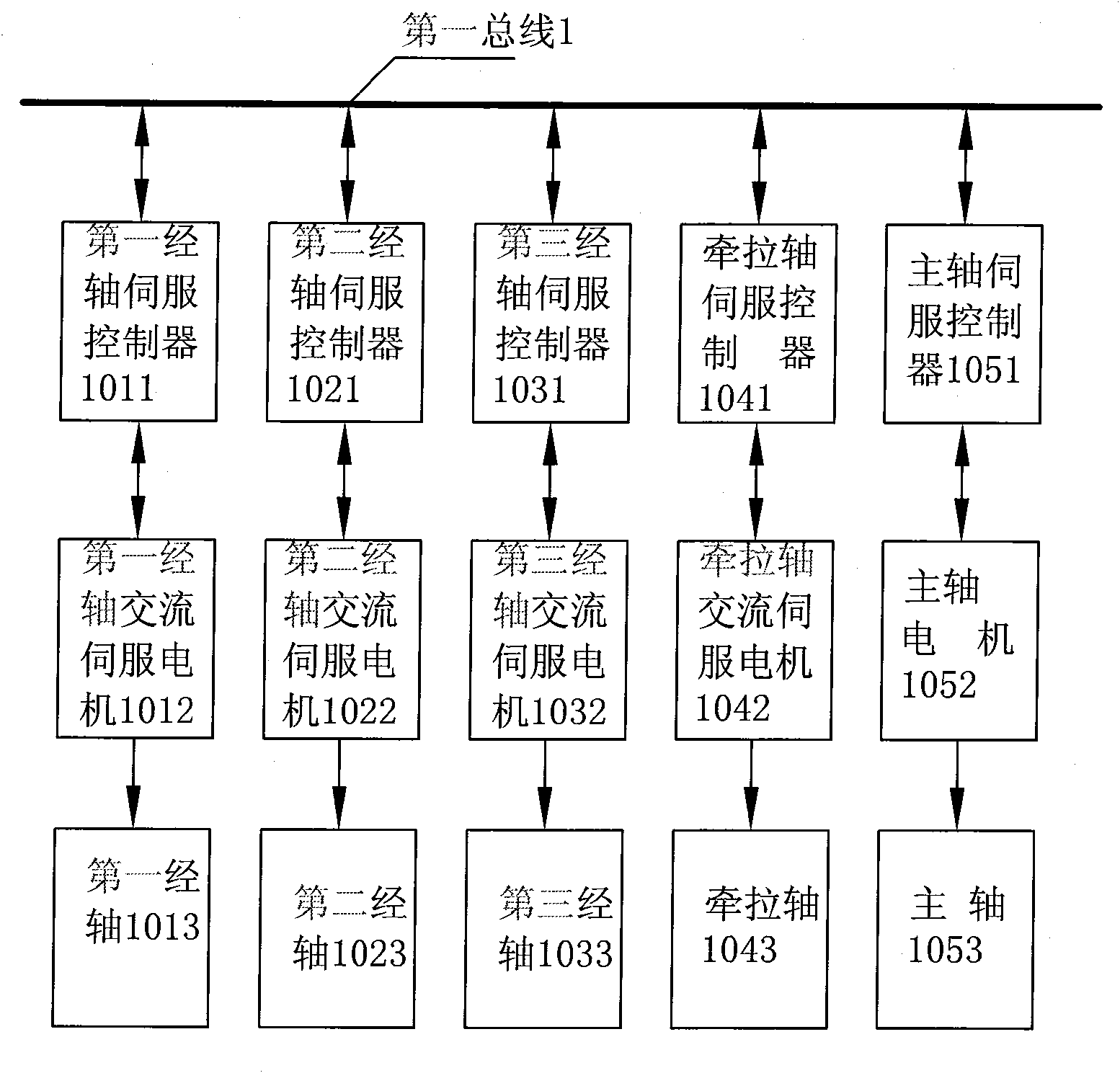 Real time dual bus control method for warp knitting machine