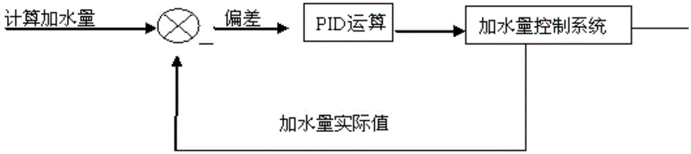 High-yield cut tobacco drying method