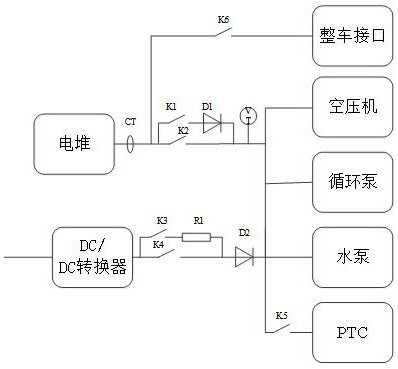 Control method, device, electronic device and storage medium of high voltage system