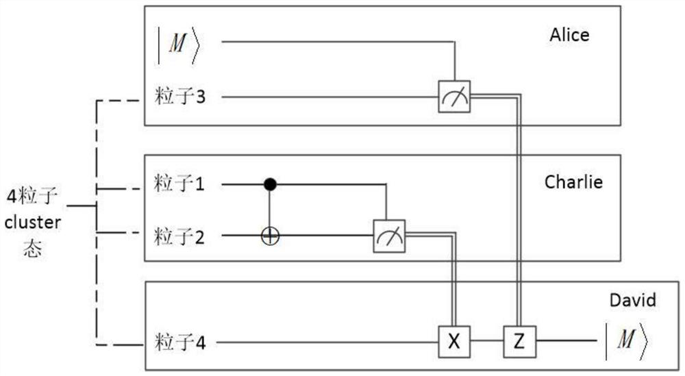 Quantum multi-agent blind signature method