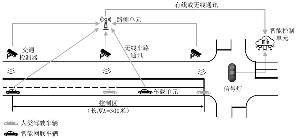 Vehicle arrival prediction correction method for intelligent network-connected mixed traffic flow signalized intersection