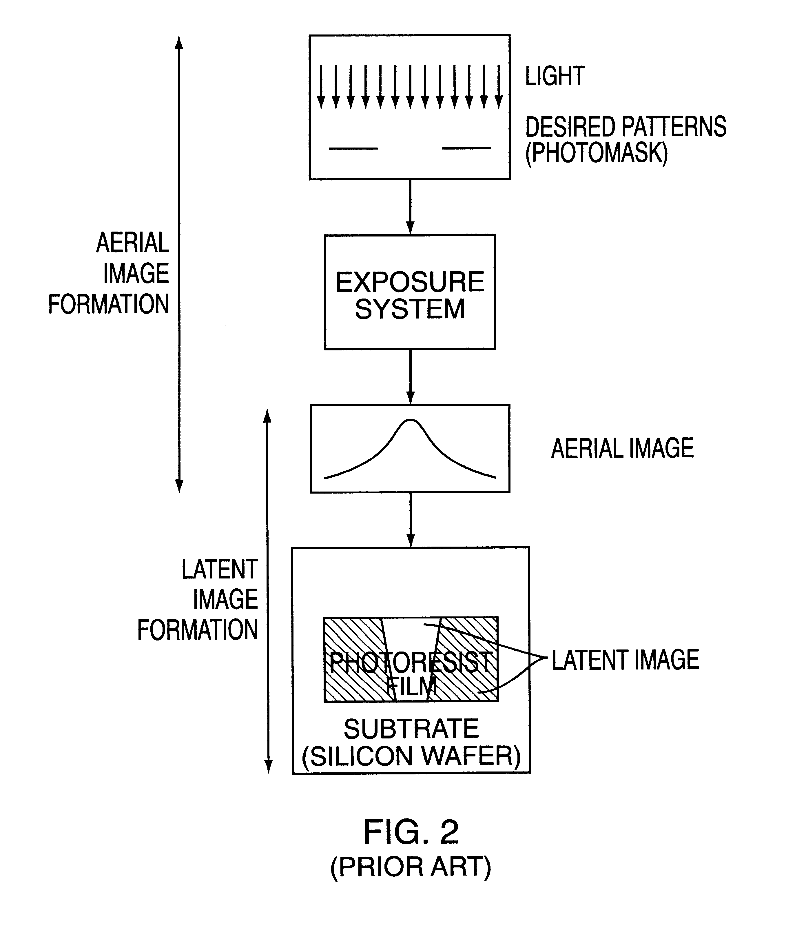 Kernel-based fast aerial image computation for a large scale design of integrated circuit patterns