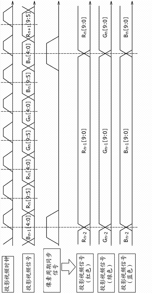 Laser driving circuit, laser driving method, projector apparatus and apparatus which uses laser light