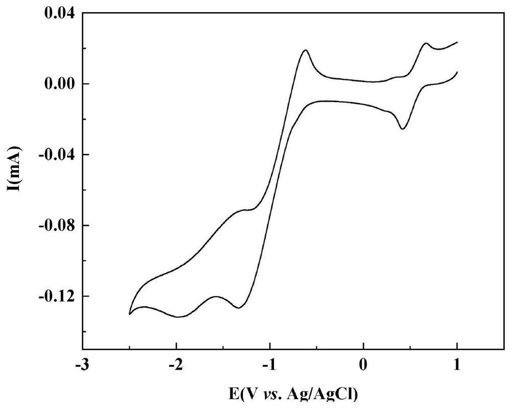 An electrocatalytic reduction of CO in a heteropolyacid ionic liquid-indium dual catalyst system  <sub>2</sub> Process for the preparation of ethanol acetic acid