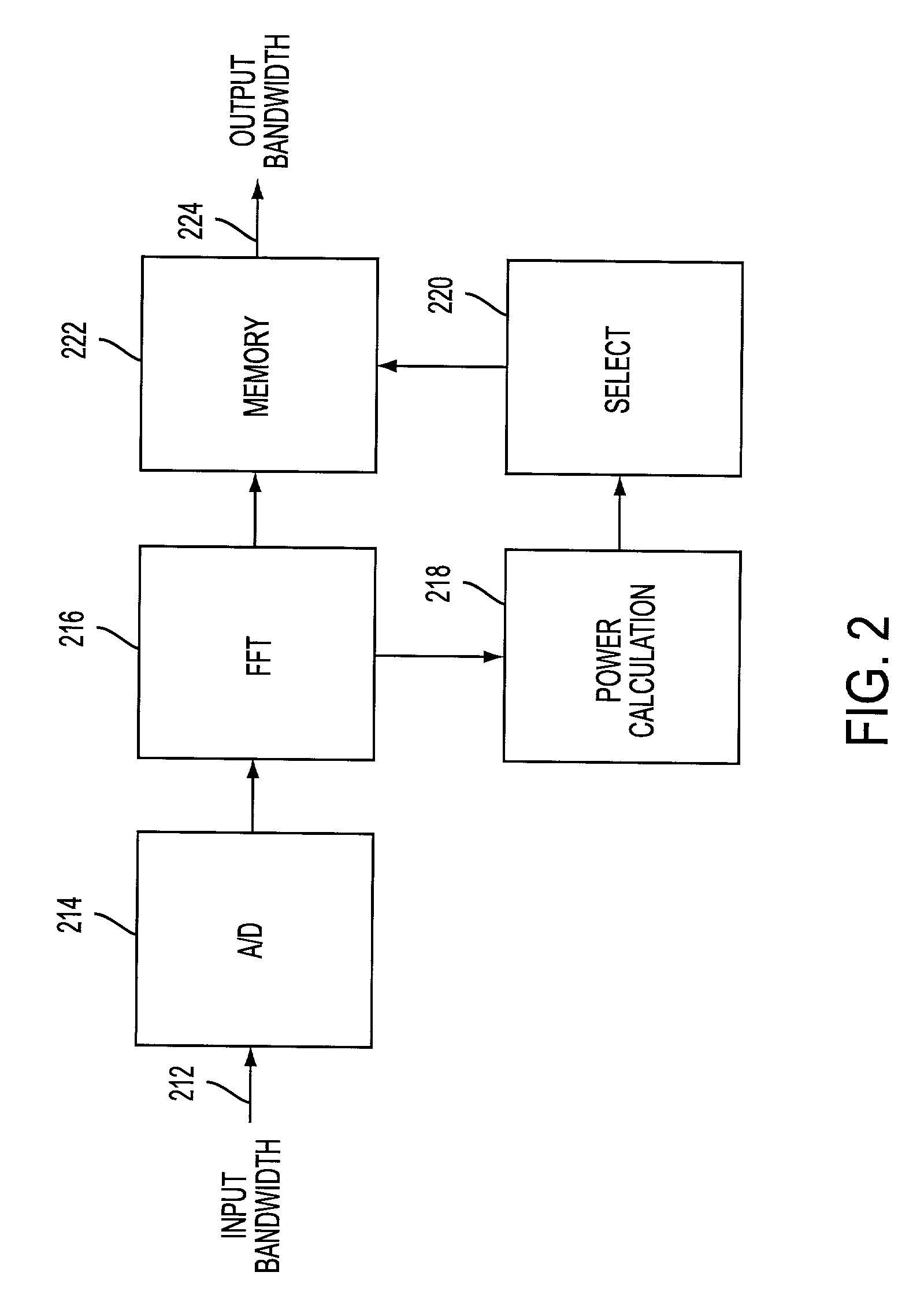 Adaptive information compression