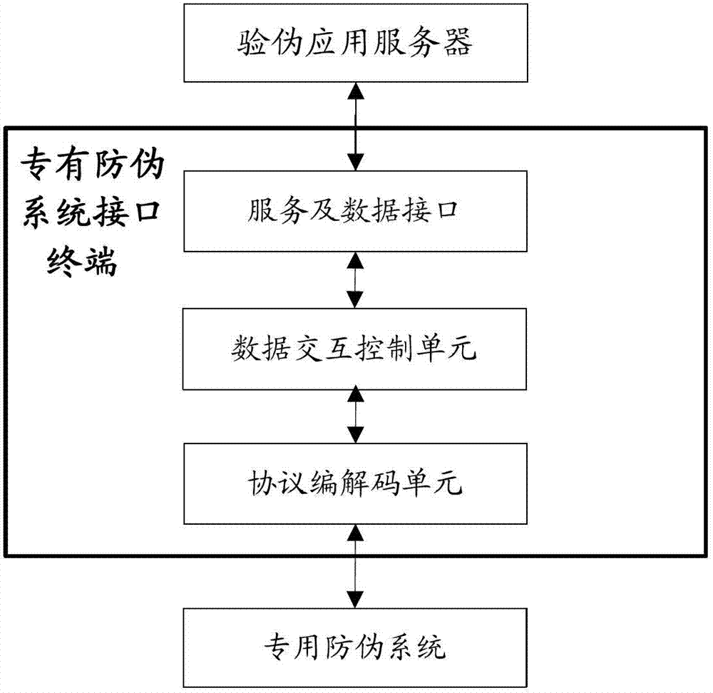 Fake-verifying system and method for anti-fake device