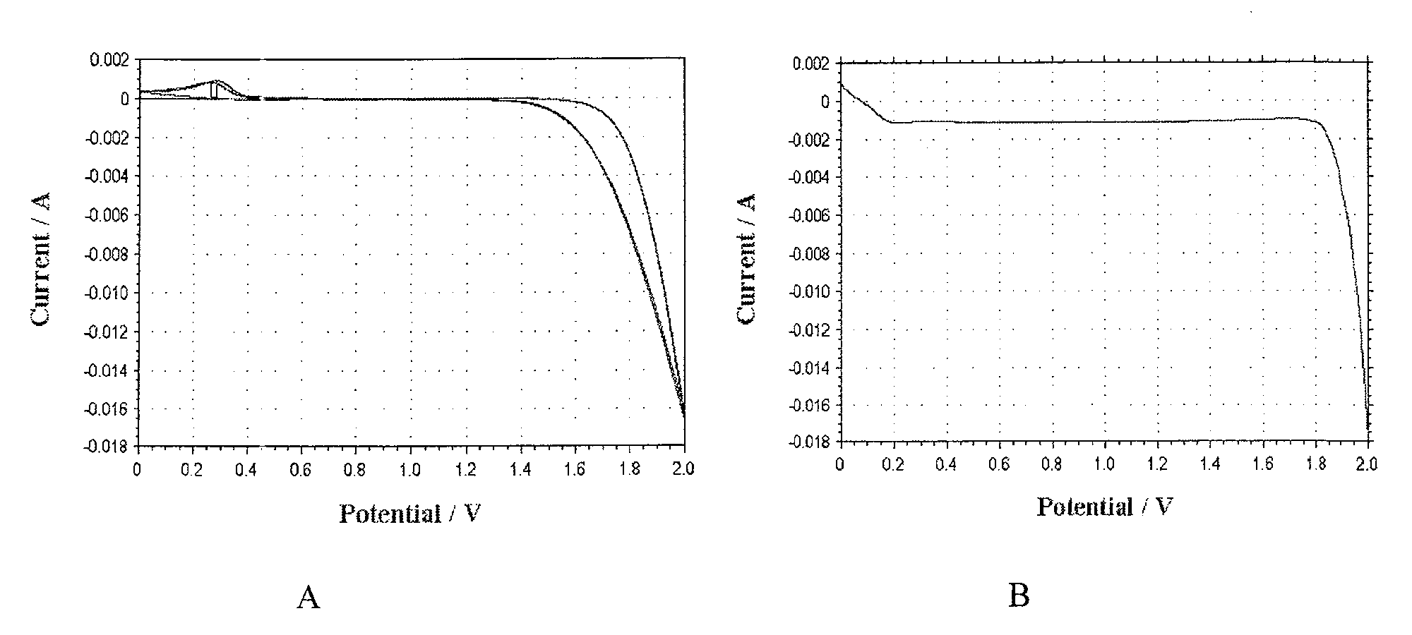 Preparation method of composite beta-PbO2/manganese ore powder electrode