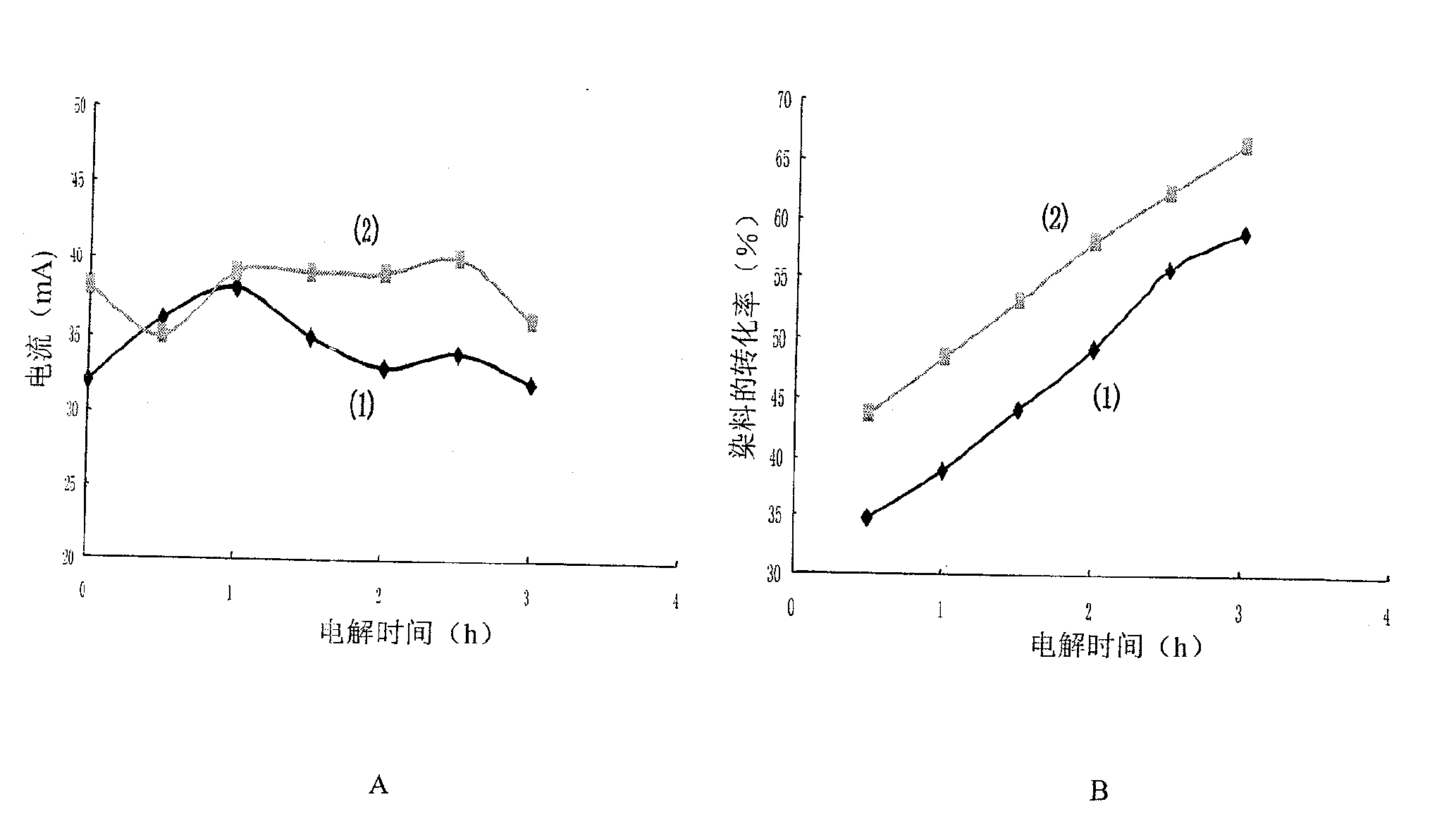 Preparation method of composite beta-PbO2/manganese ore powder electrode