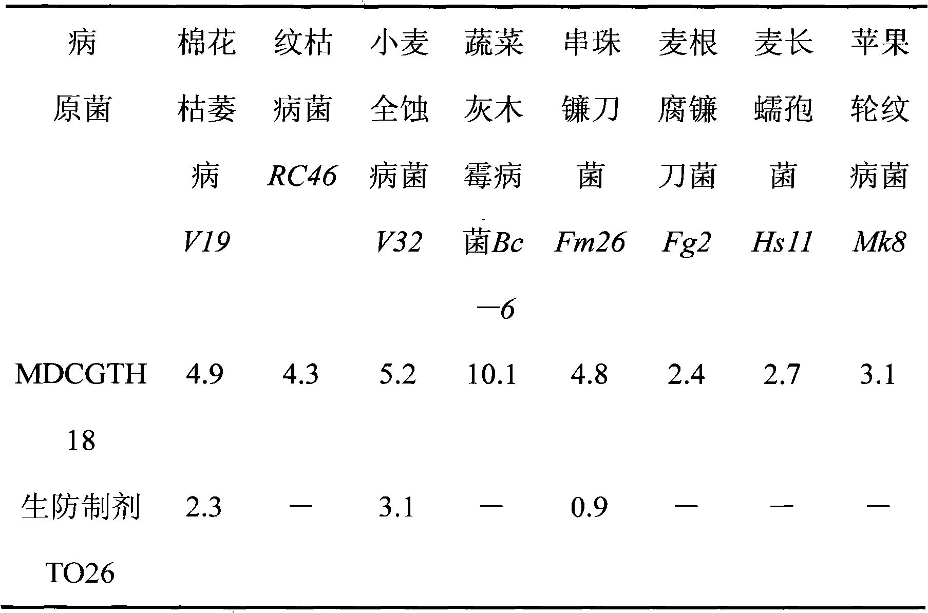 Trichoderma harzianum composite bacteria culture and application of trichoderma harzianum composite bacteria culture in aspect of plant protection