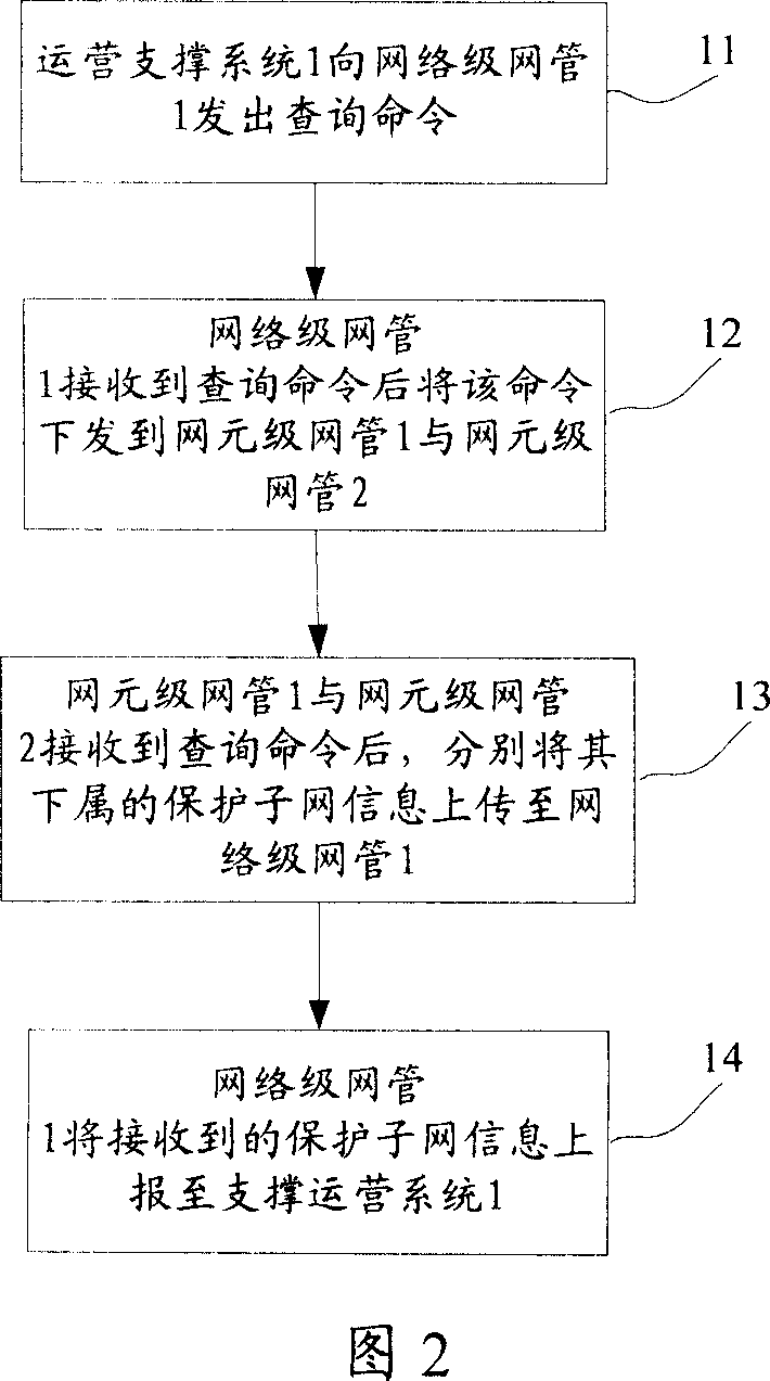 Method for obtaining network information and network management system