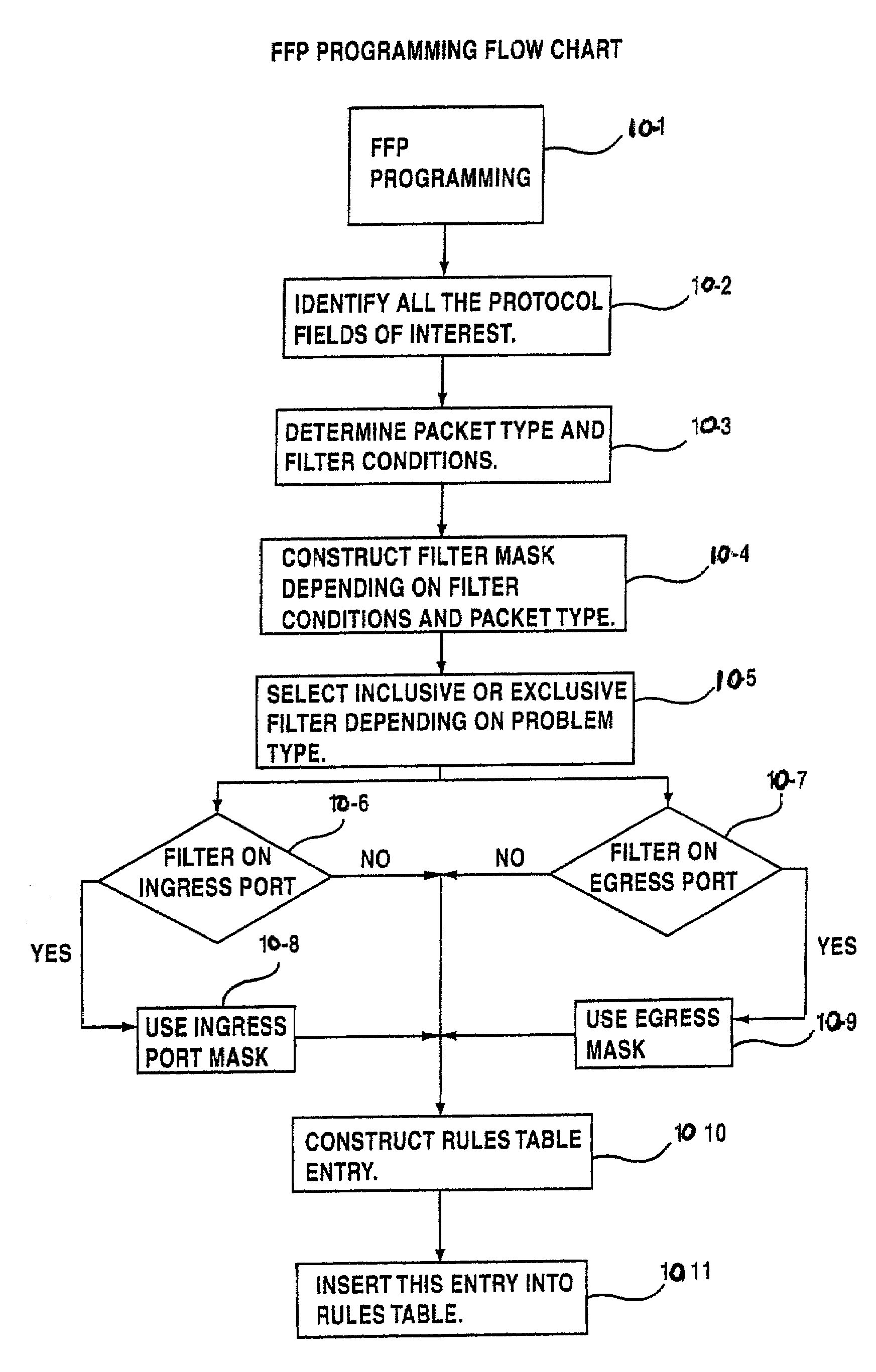 Pointer based binary search engine and method for use in network devices