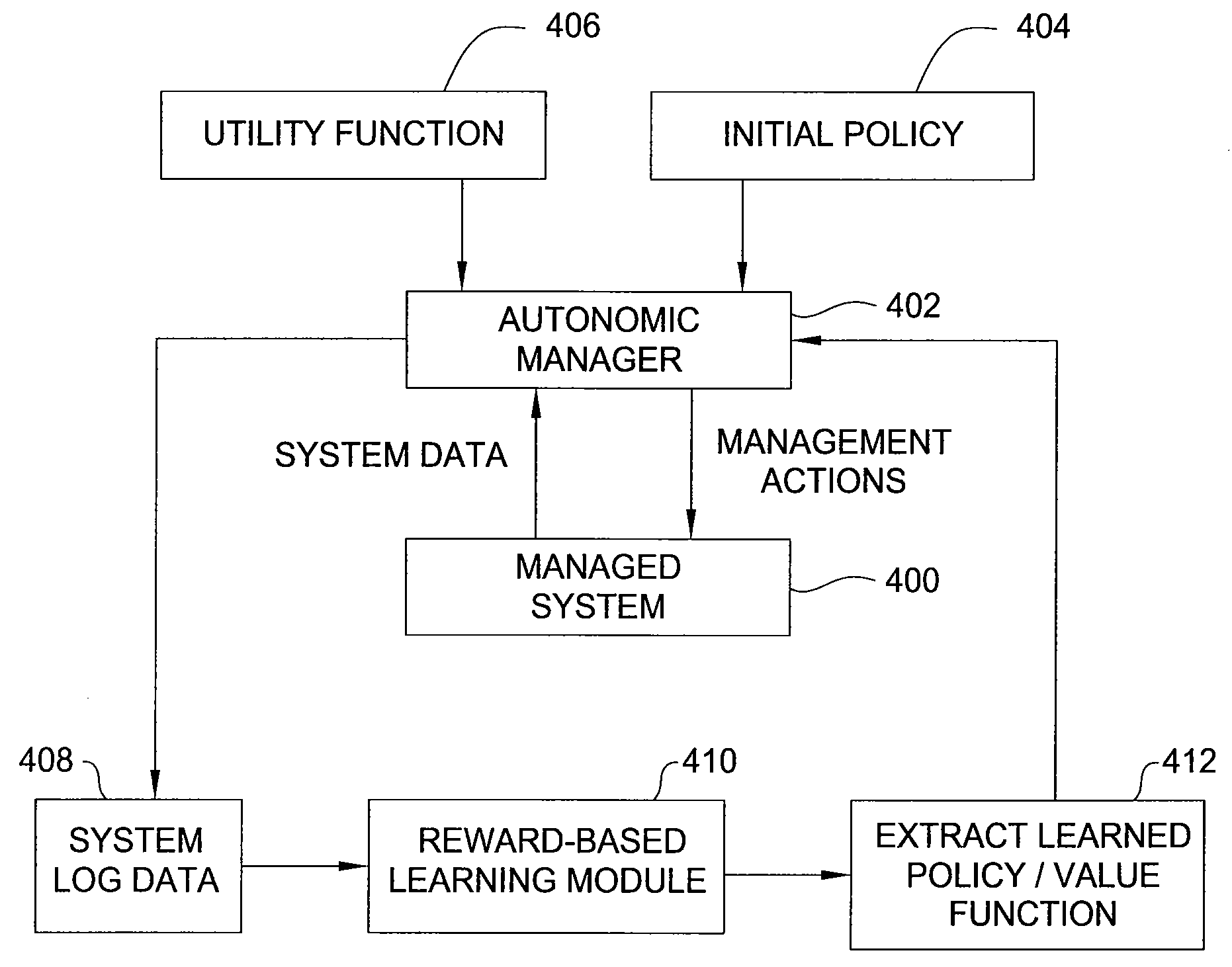Method and apparatus for improved reward-based learning using adaptive distance metrics