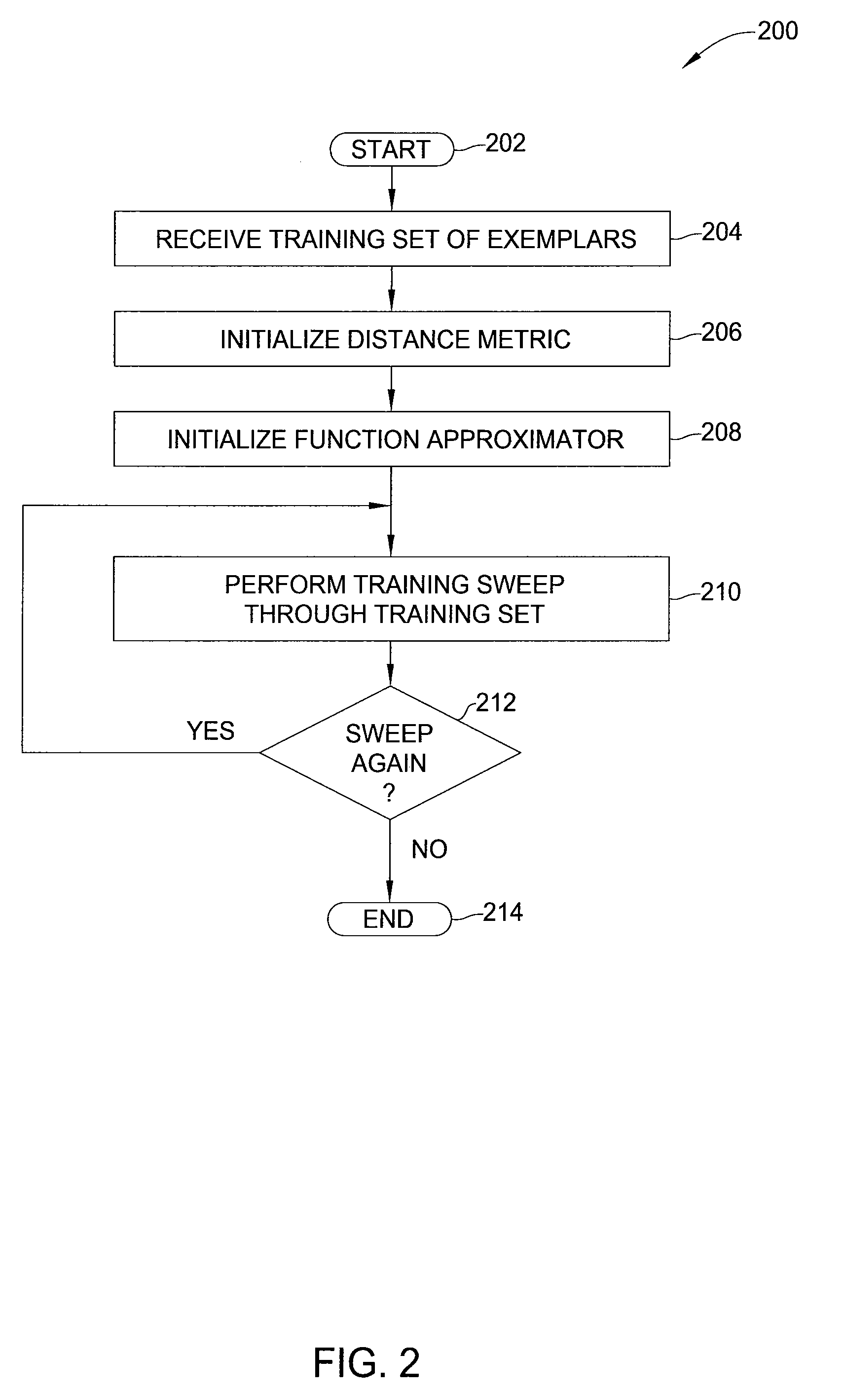 Method and apparatus for improved reward-based learning using adaptive distance metrics