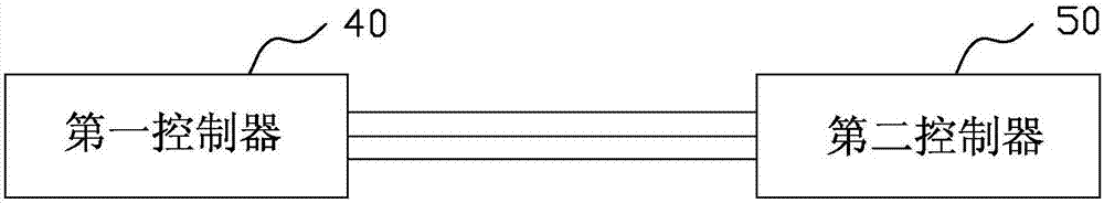 Data transmission method of double controllers