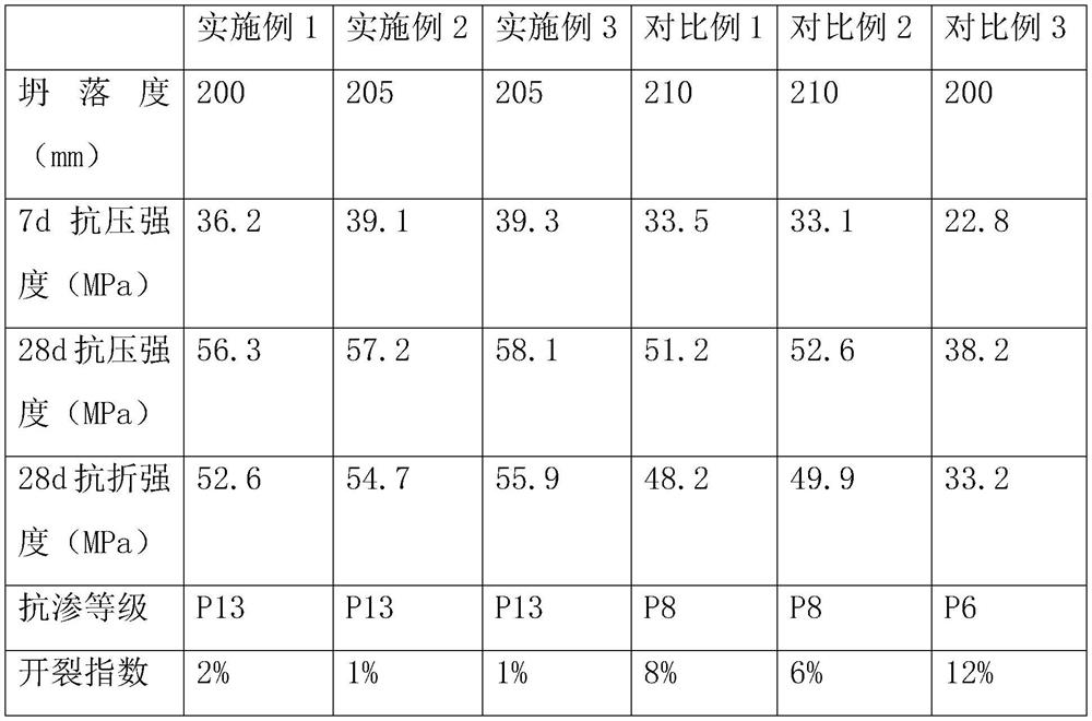 Reinforcing method for building energy-saving floor slab