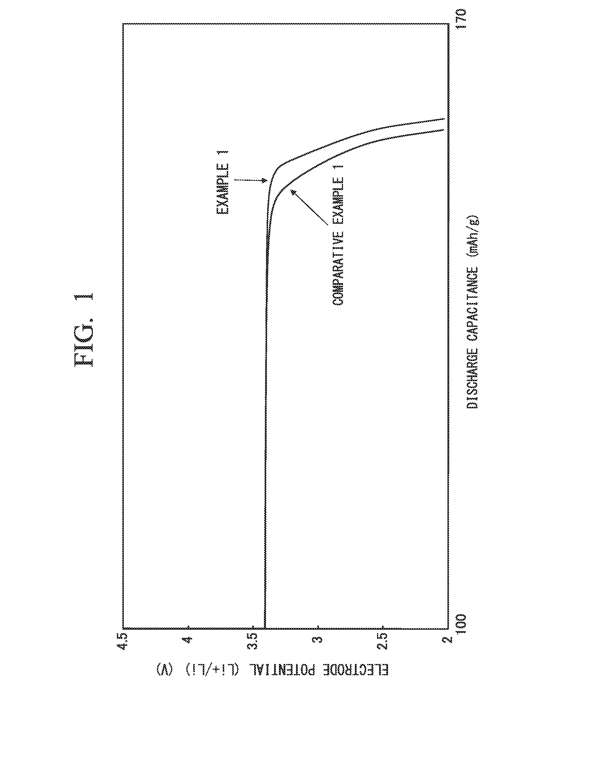 Electrode material, electrode and method of manufacturing electrode material