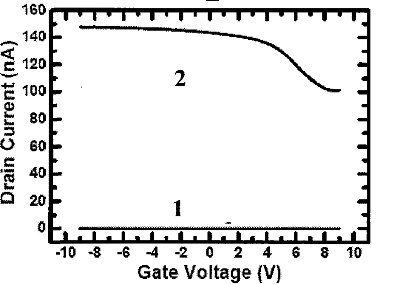 A field effect transistor device using carbon nanotubes as electrodes and its preparation method
