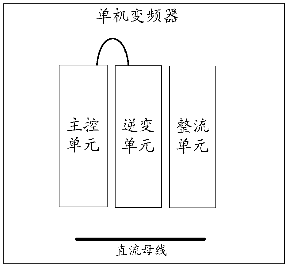 Multi-machine frequency converter