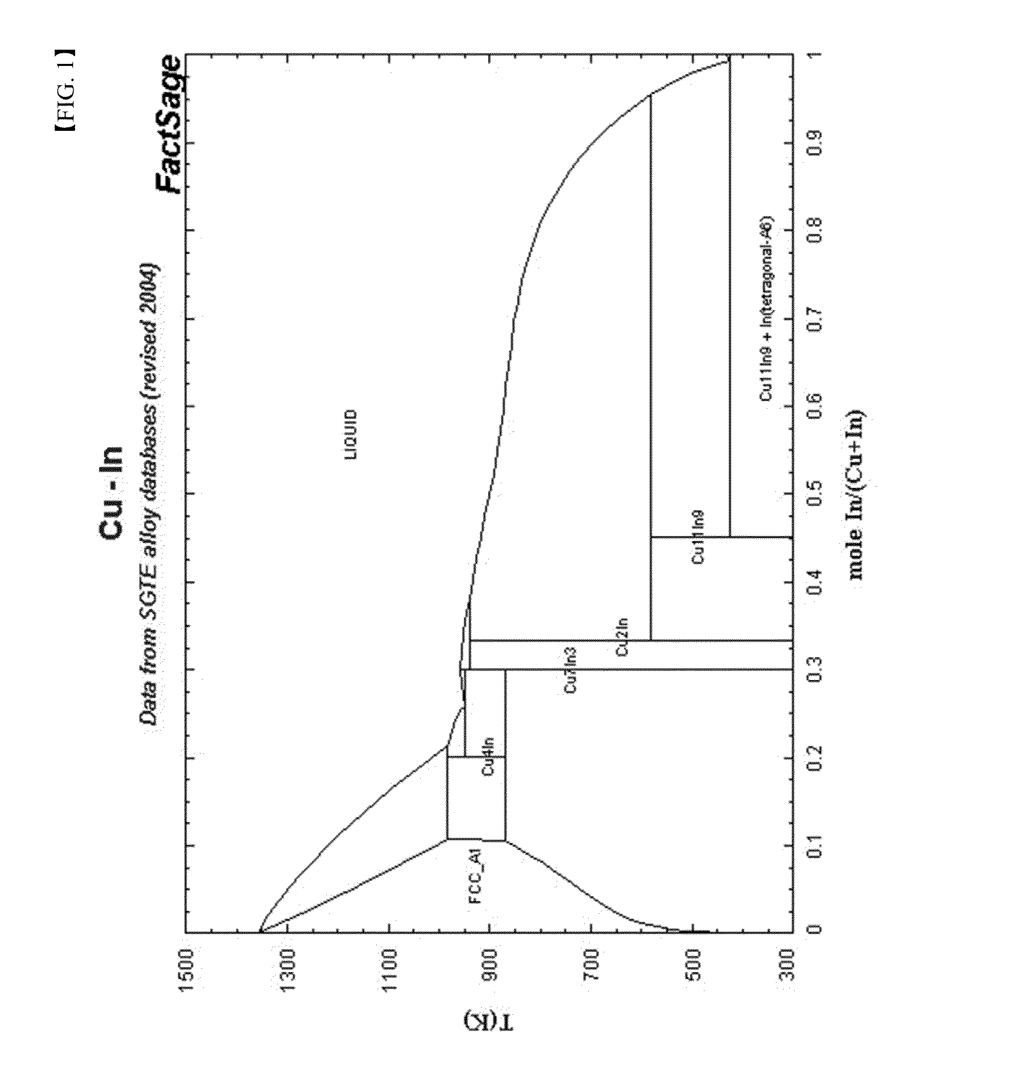 Ink composition for manufacturing light absorption layer including metal NANO particles and method of manufacturing thin film using the same