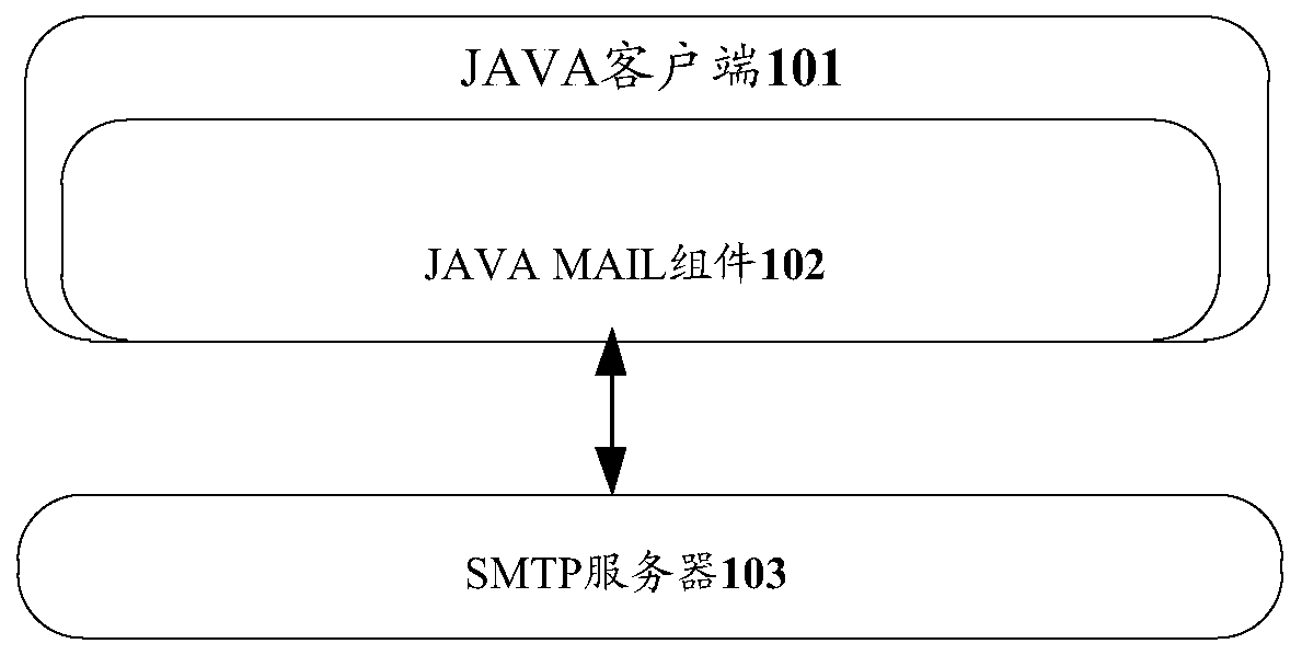E-mail sending method and device