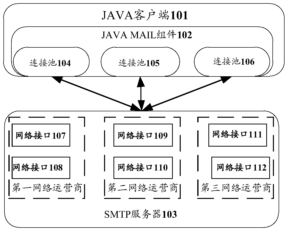 E-mail sending method and device