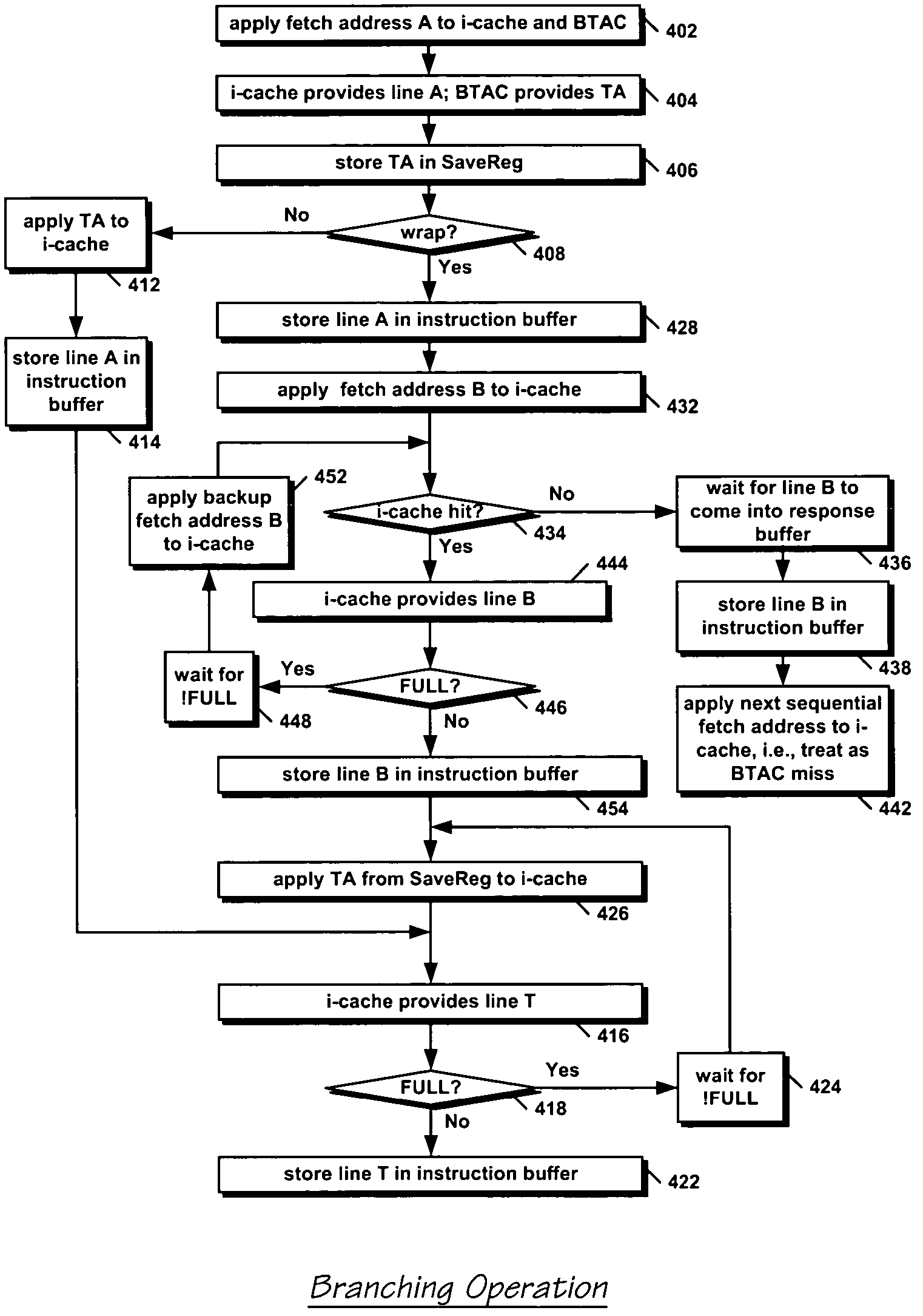 Apparatus and method for handling BTAC branches that wrap across instruction cache lines