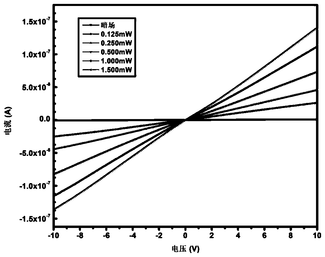 Quantum dot photoelectric detector based on atomic layer deposition and preparation method thereof