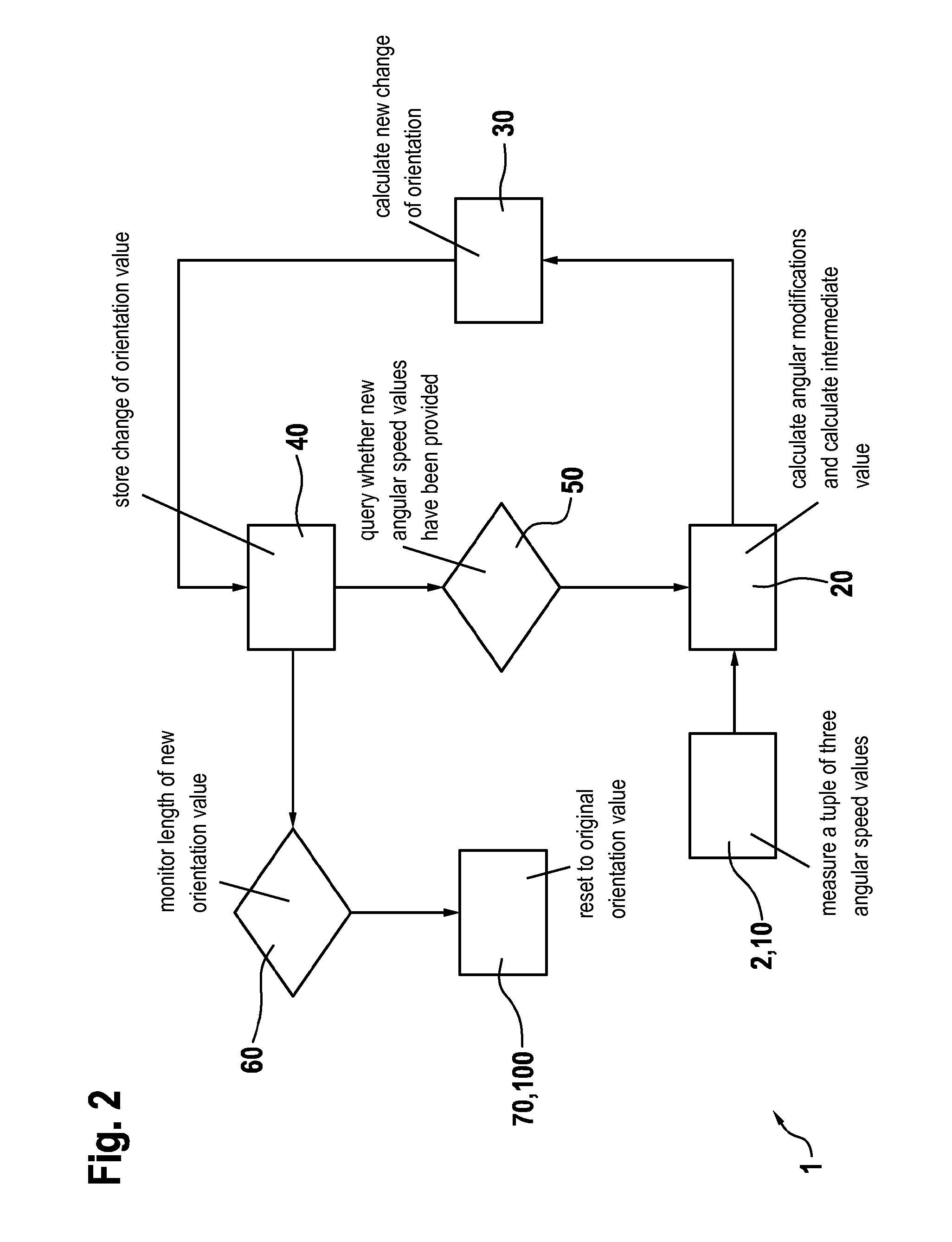 Method for evaluating output signals of a rotational rate sensor unit and rotational rate sensor unit