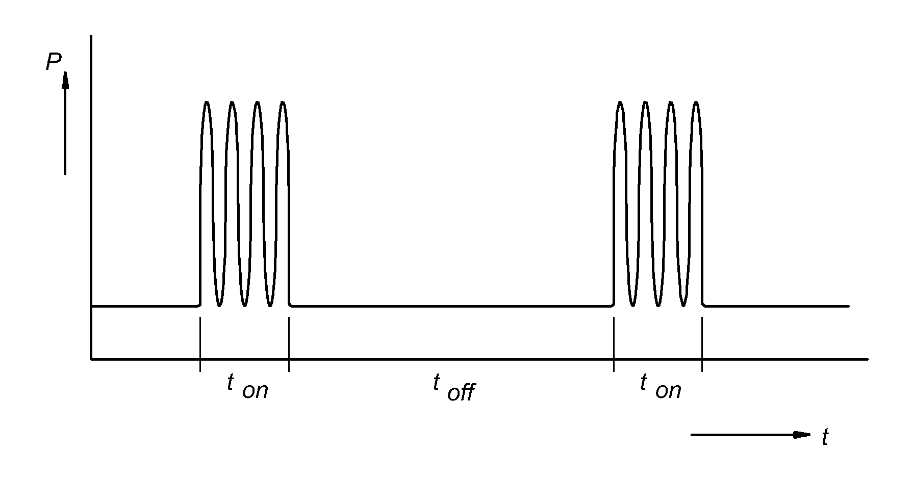 Short pulse atmospheric pressure glow discharge method and apparatus