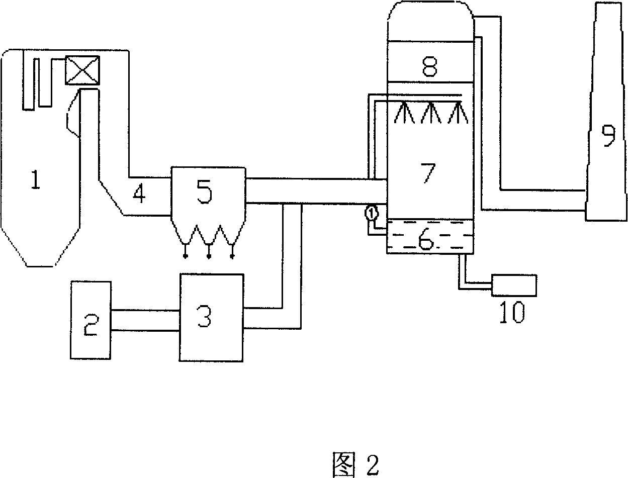Device and method for coal-burning boiler fume ozone oxidation and simultaneous desulfurization and denitrification