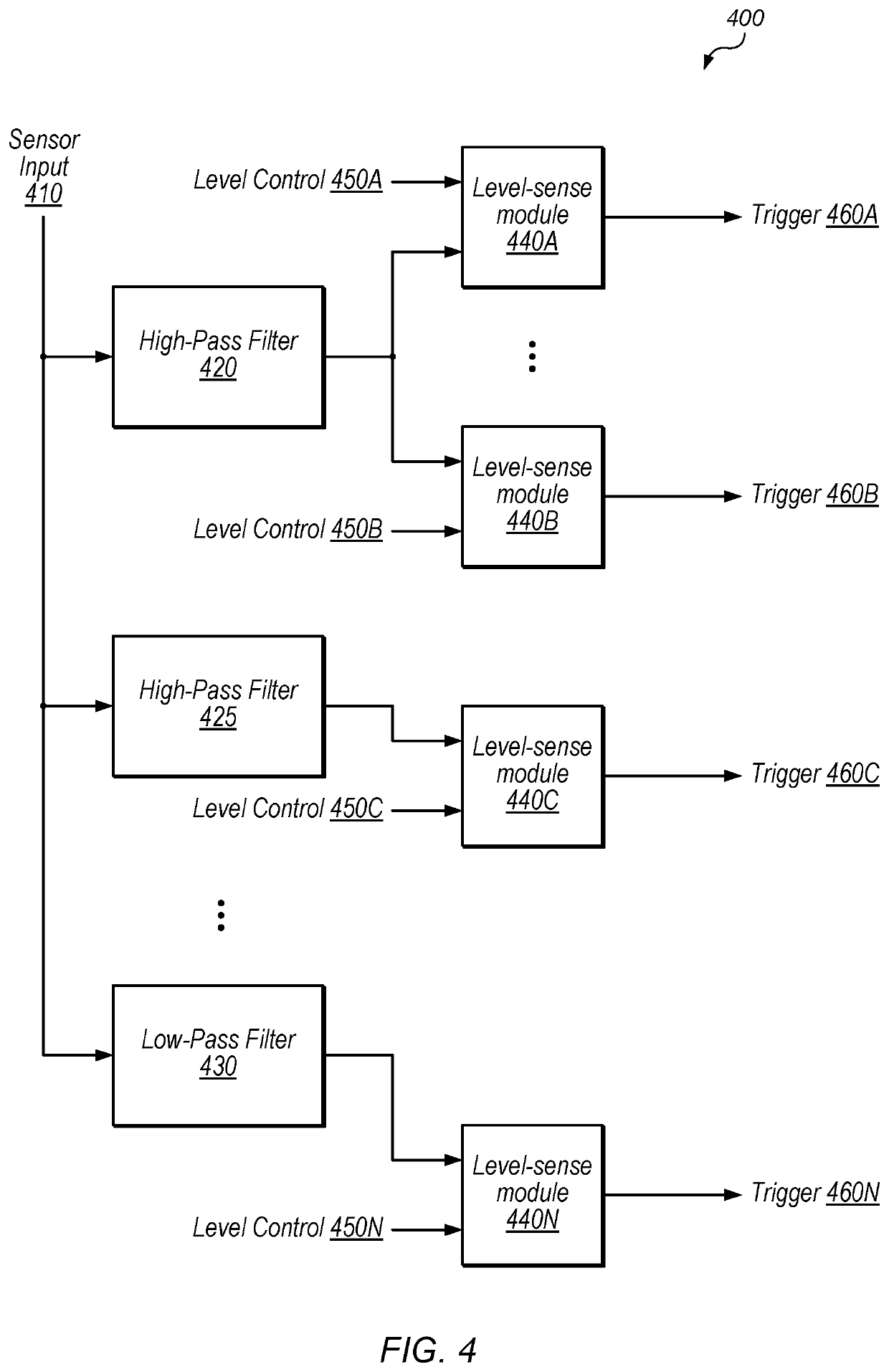 Detecting power supply noise events and initiating corrective action